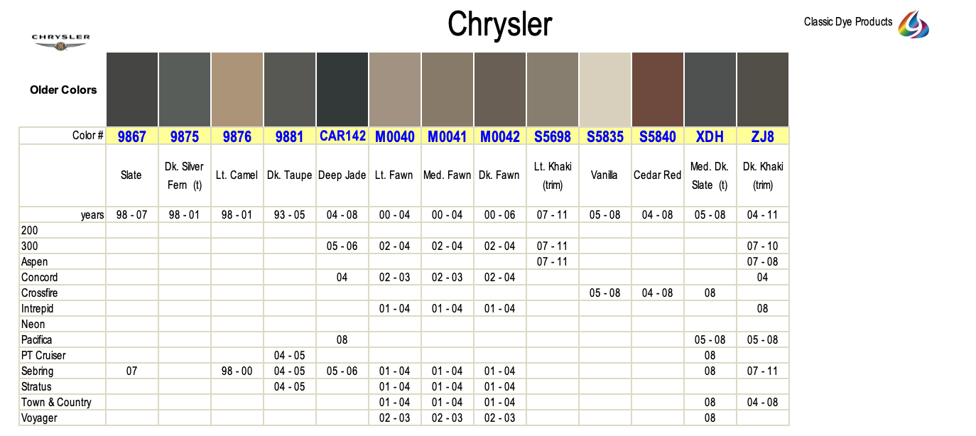 Chrysler Leather & Vinyl Dye, Interior Colors - Classic Dye
