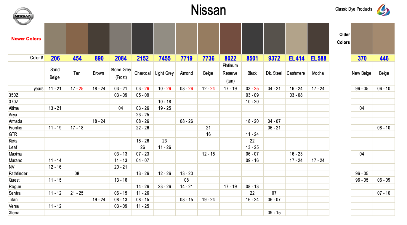 Nissan Auto Interior Leather Dye, Fast Shipping - Classic Dye