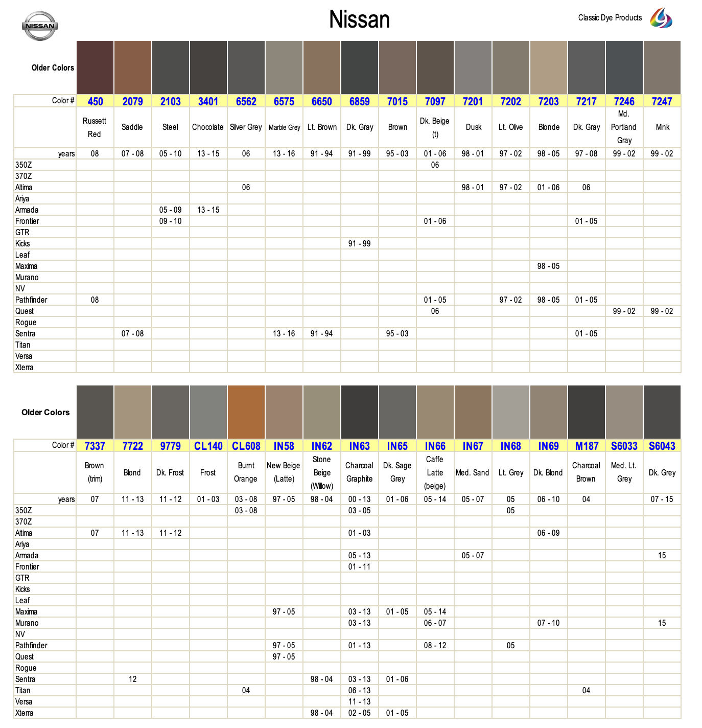 Chart Galleryスタンダード5 Nissan Auto Interior Leather Dye, Fast Shipping - Classic Dye