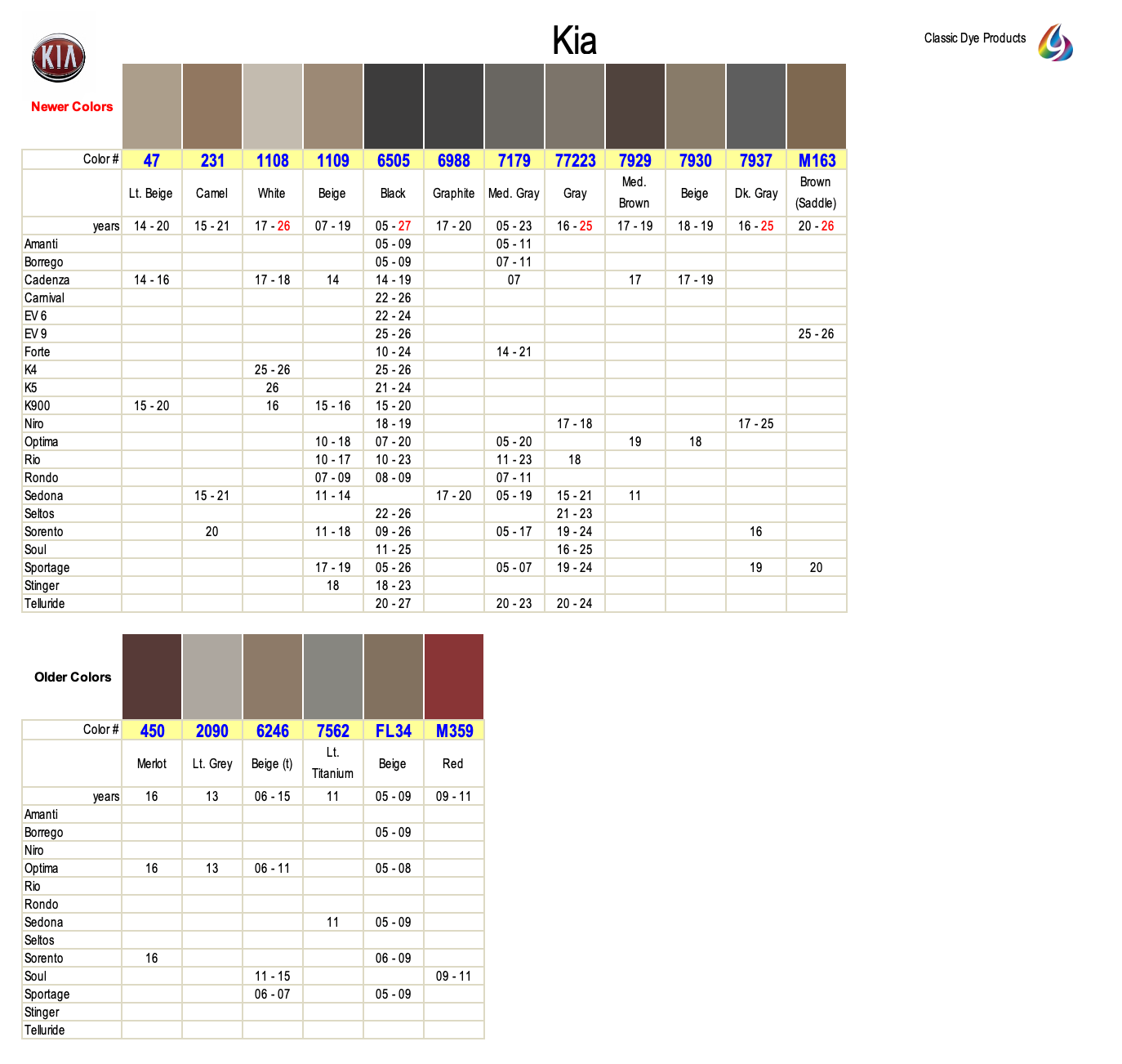 Kia Leather & Vinyl Dye, Interior Colors - Classic Dye Products ...
