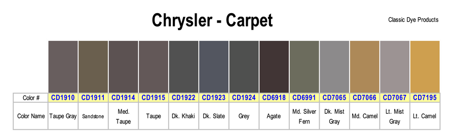 Dark Gray Vinyl Plastic & Carpet Dye